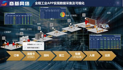 制造企業(yè)APP新應用模式 工業(yè)互聯(lián)網(wǎng)數(shù)據(jù)服務的創(chuàng)新與實踐