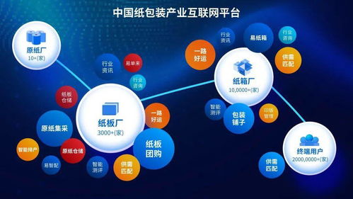 2022年包裝行業展望 重塑格局的六大核心競爭力