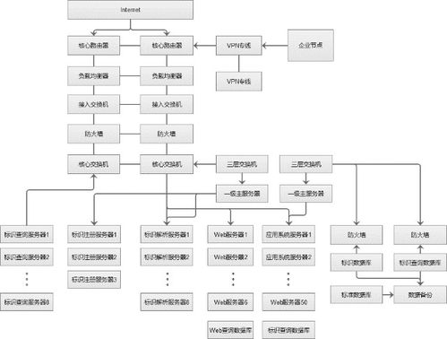 豐尚公司獲批建設國家工業互聯網標識解析二級節點，開啟工業數據服務新篇章