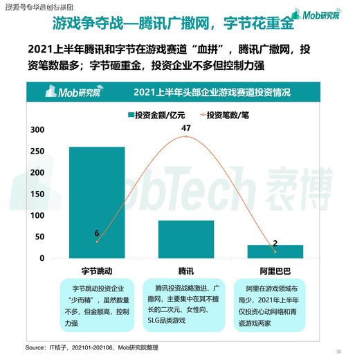 華晨創(chuàng)谷集團(tuán)聚焦移動(dòng)互聯(lián)網(wǎng) 2021年游戲、社區(qū)團(tuán)購(gòu)與企業(yè)服務(wù)成新增長(zhǎng)點(diǎn)，工業(yè)互聯(lián)網(wǎng)數(shù)據(jù)服務(wù)蓄勢(shì)待發(fā)