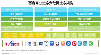 2016年中國(guó)數(shù)據(jù)驅(qū)動(dòng)型互聯(lián)網(wǎng)企業(yè)大數(shù)據(jù)產(chǎn)品研究報(bào)告——工業(yè)互聯(lián)網(wǎng)數(shù)據(jù)服務(wù)洞察