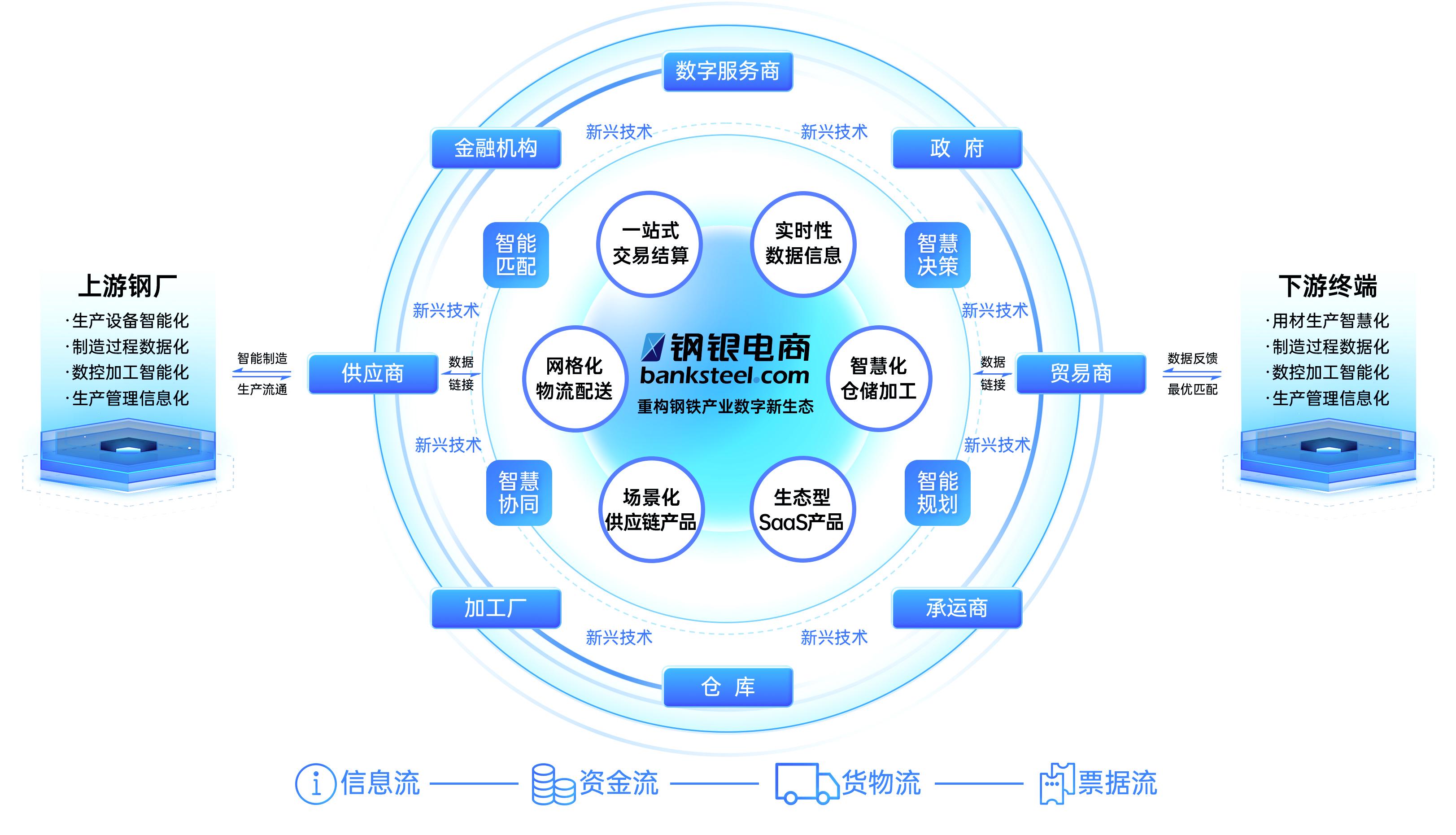數智服務標桿！鋼銀電商榮耀入選《工賦新質 上海市工業(yè)互聯(lián)網創(chuàng)新發(fā)展實踐案例集》