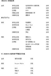 第三屆海峽兩岸互動(dòng)數(shù)字內(nèi)容設(shè)計(jì)大賽圓滿落幕，獲獎(jiǎng)名單揭曉，彰顯數(shù)字內(nèi)容制作服務(wù)新高度